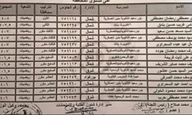 ارقام جلوس الثانوية العامة