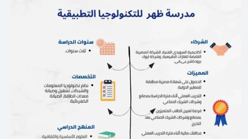 مدرسة ظهر للتكنولوجيا التطبيقية