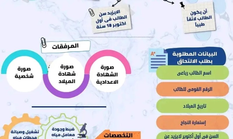 مدرسة مياه الشرب للطلاب