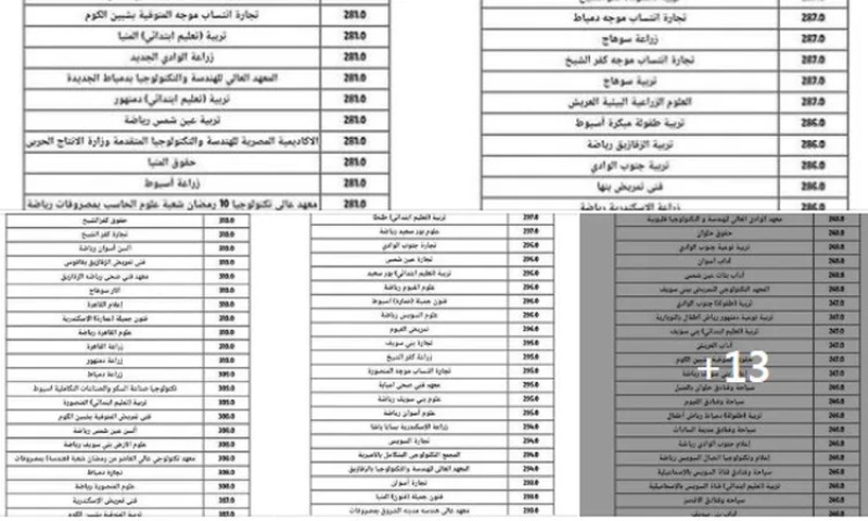 تنسيق الكليات العلمية 2023